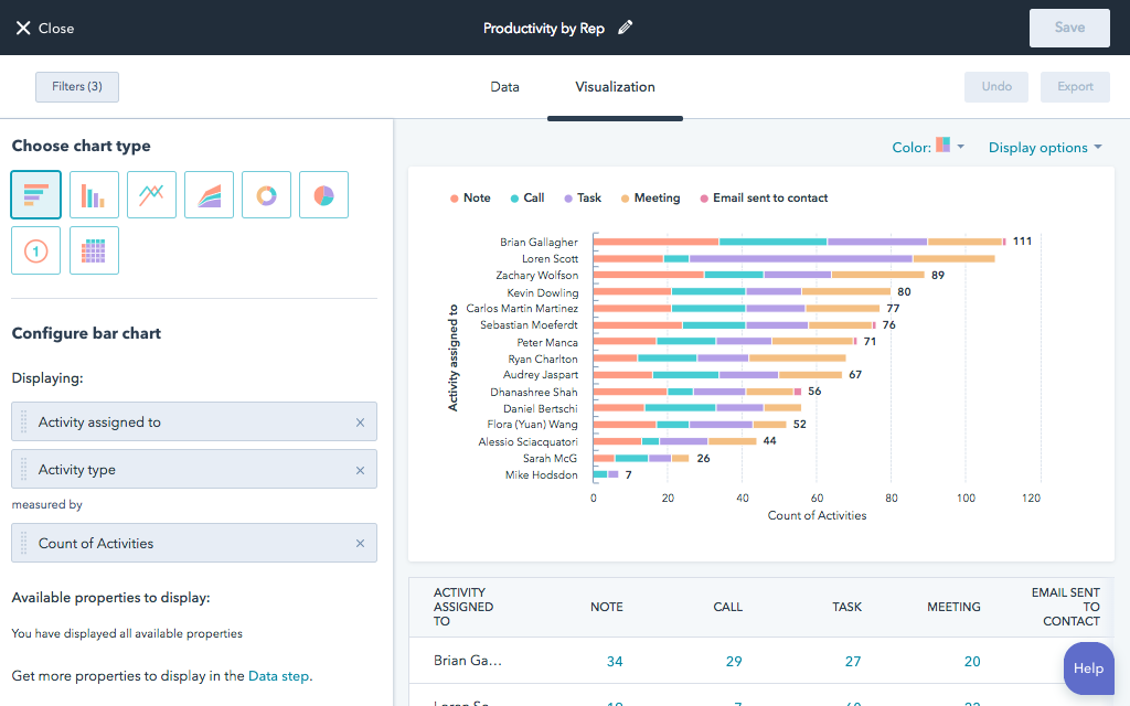 Create actionable charts with KPI software.